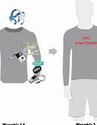 Smart Clothing Adalah